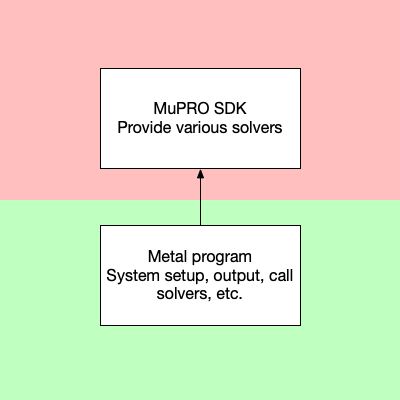 predict with sdk